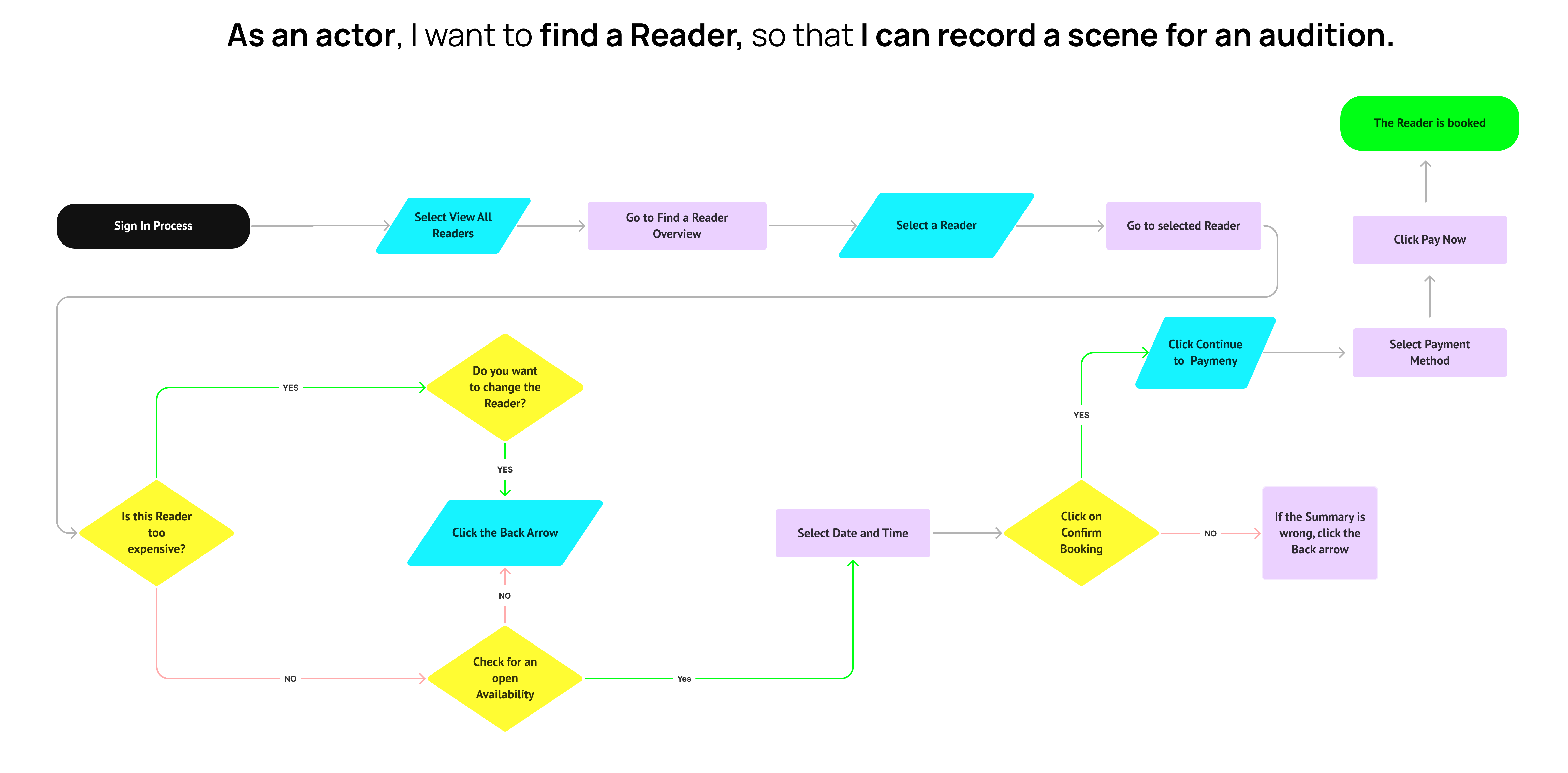 userflow-new-2