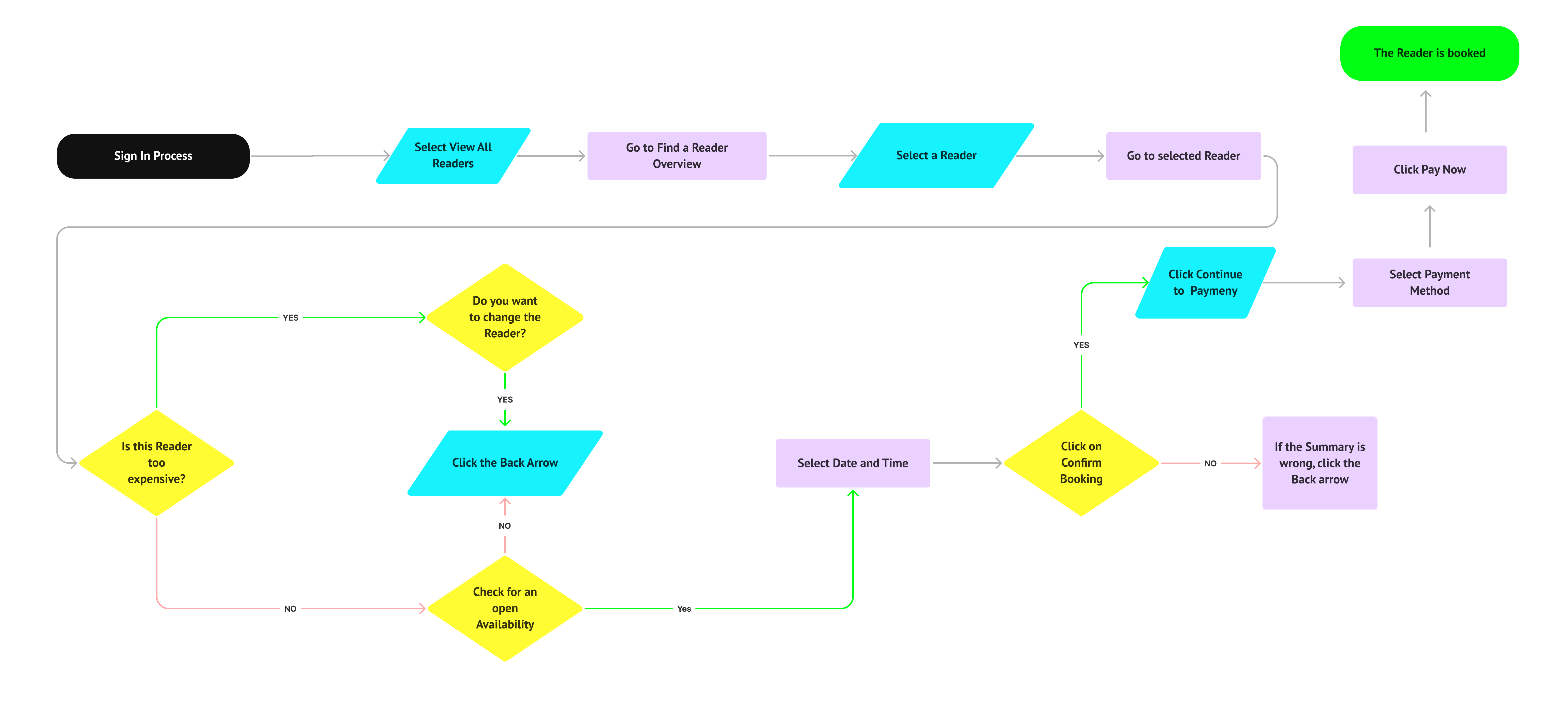 flow-chart-transparent